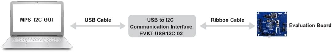 Monolithic Power Systems (MPS) EVQ3364-R-00A Evaluation Board