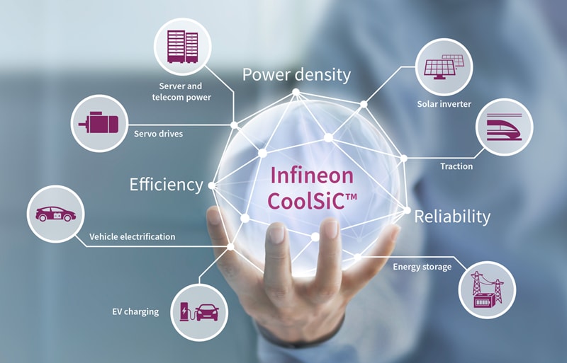 Infineon Technologies Industrieantriebe Infineon Technologies Industrieantriebe