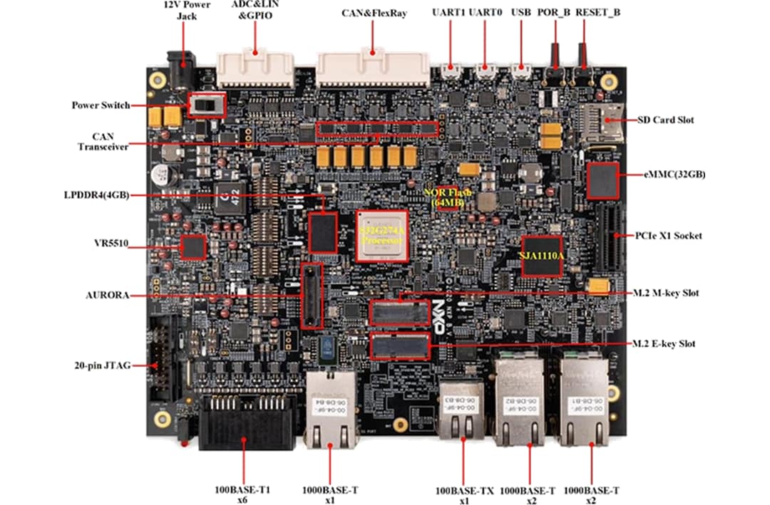 NXP Semiconductors S32G Referenzdesign 2 (S32G-VNP-RDB2)