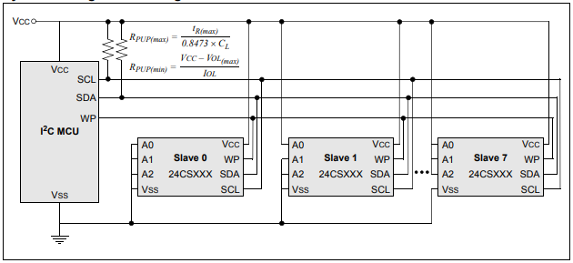 Microchip Technology 24CS512 Serielle 3,4-MHz-I2C-EEPROMs