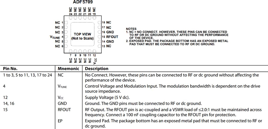 Technische Zeichnung - Analog Devices Inc. ADF5709 Breitband-MMIC-VCO