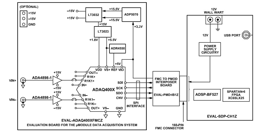 Blockdiagramm - Analog Devices Inc. EVAL-ADAQ40xx Evaluierungskits