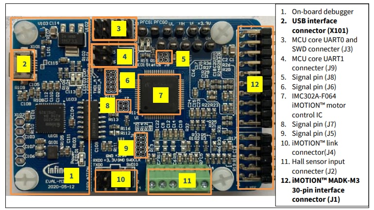 Infineon Technologies EVAL-M3-302F Evaluierungsboard