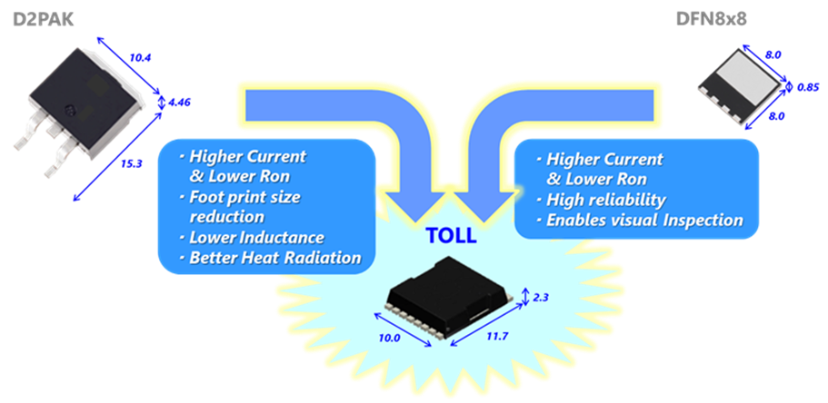Toshiba Hochspannungs-DTMOS-VI-MOSFETs im TOLL-Gehäuse