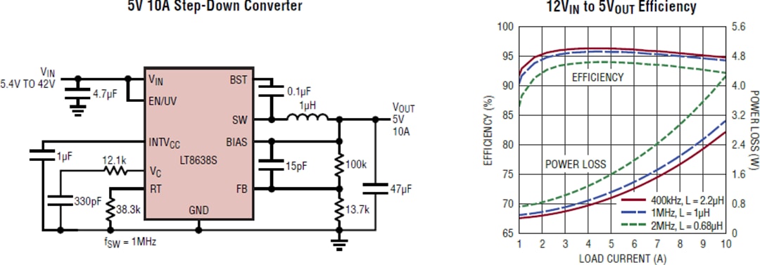 Applikations-Schaltungsdiagramm - Analog Devices Inc. LT8638S Synchroner Silent Switcher® 2 Abwärtswandler