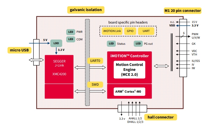 Blockdiagramm - Infineon Technologies EVAL-M1-301F Evaluierungsboard