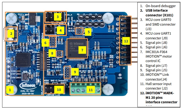 Infineon Technologies EVAL-M1-301F Evaluierungsboard