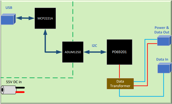 Blockdiagramm - Microchip Technology PD-IM-7601/SP Evaluierungsboard