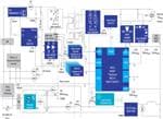 Renesas Electronics 1-kW-Off-Board-Ladegerät für Elektrofahrzeuge (EV)