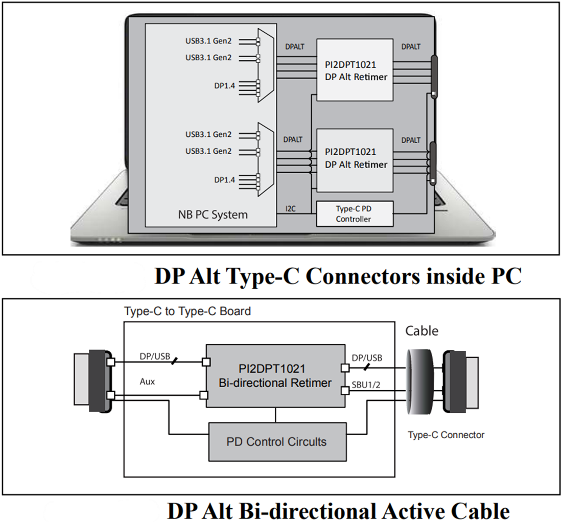 Schaltplan - Diodes Incorporated PI2DPT1021 Bidirektionaler 10-GBit/s-Retimer