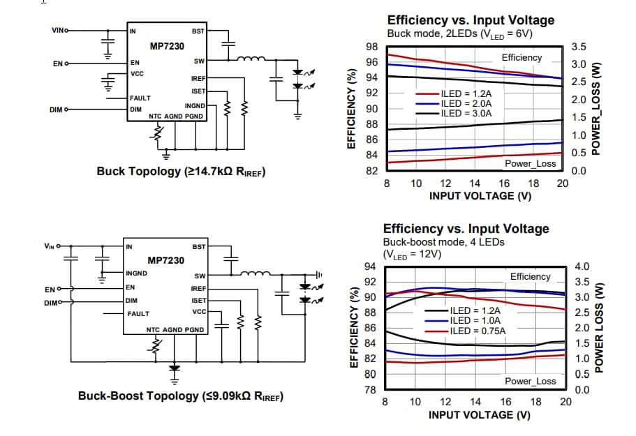 Application Circuit Diagram - Monolithic Power Systems (MPS) MP7230 Infrared LED Drivers