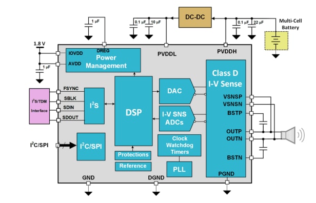 Schaltplan - Texas Instruments TAS2781 Verstärker der Klasse D