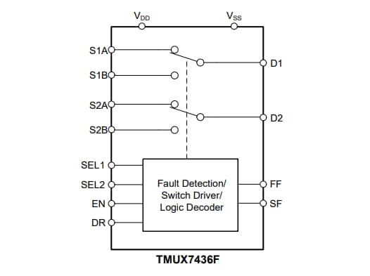 Blockdiagramm - Texas Instruments TMUX7436F Dualer 2:1-Multiplexer