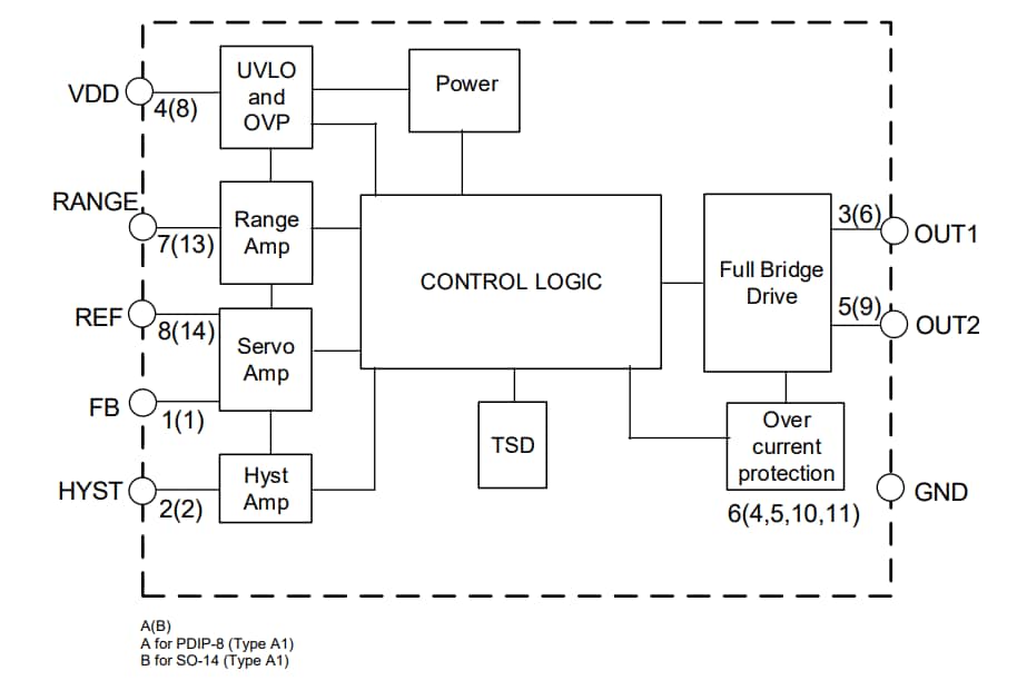 Blockdiagramm - Diodes Incorporated ZXBM5408Q Treiber für Bürsten-DC-Motor mit Servosteuerung