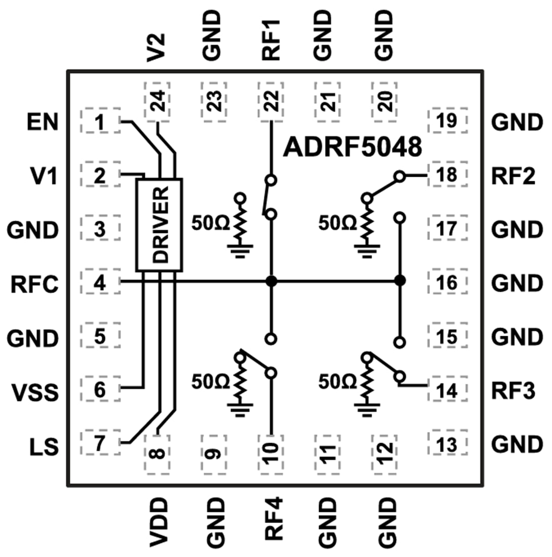 Blockdiagramm - Analog Devices Inc. ADRF5048 Nicht reflektierender SP4T-Schalter