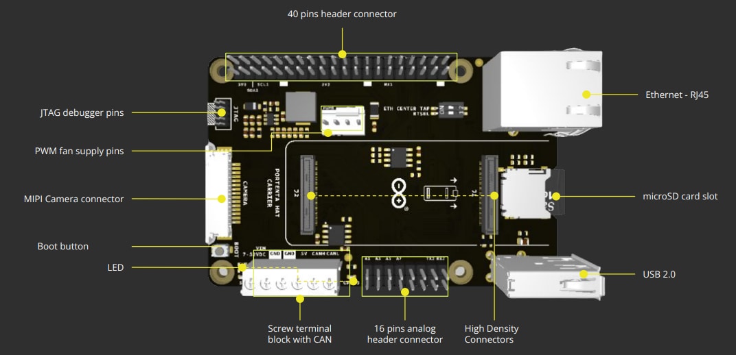 Arduino HAT Trägerboard