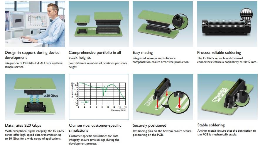 Infografik - Phoenix Contact FS 0,635-Baureihe Board-to-Board-Steckverbinder Infografik - Phoenix Contact FS 0,635-Baureihe Board-to-Board-Steckverbinder
