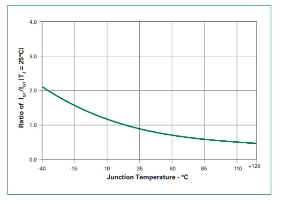 Littelfuse Q6035NAH5 35-A-Alternistor-TRIAC