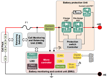 Blockdiagramm - Infineon Technologies EVAL_BDPS_DD_TOLL Evaluierungsboard