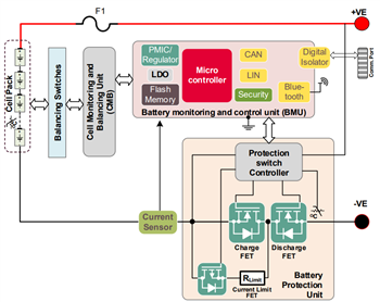 Blockdiagramm - Infineon Technologies EVAL_BDPS_DD_TOLL Evaluierungsboard