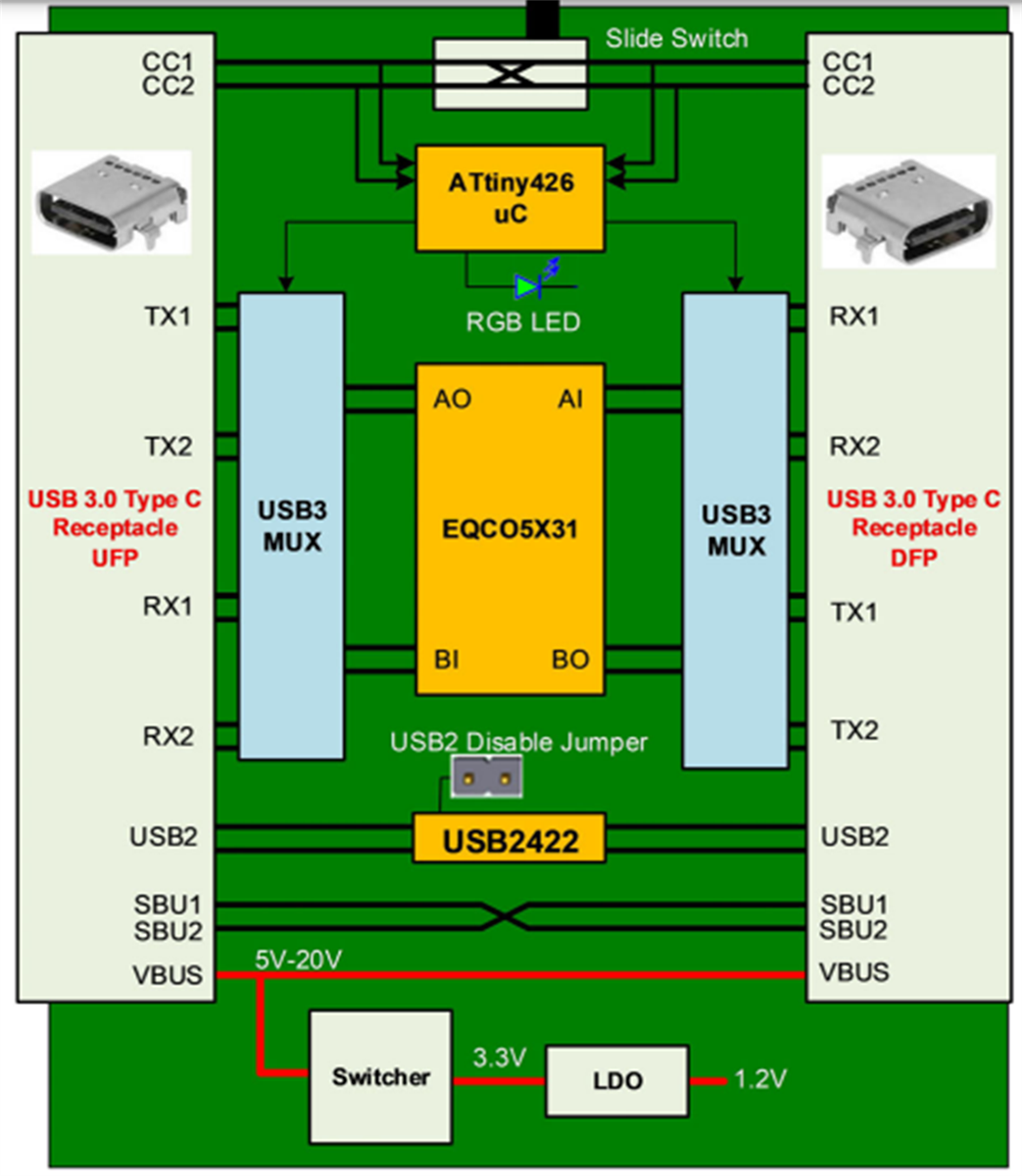Blockdiagramm - Microchip Technology EQCO5X31 USB Type-C™-Evaluierungsboards Blockdiagramm - Microchip Technology EQCO5X31 USB Type-C™-Evaluierungsboards