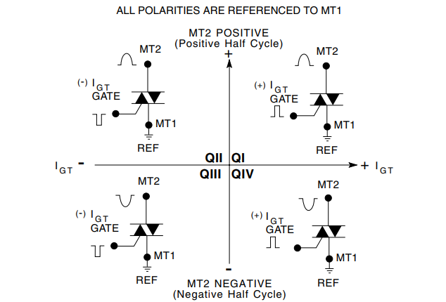 Littelfuse QS8004DHx 4-A-Überspannungs-TRIACs mit Selbstschutz