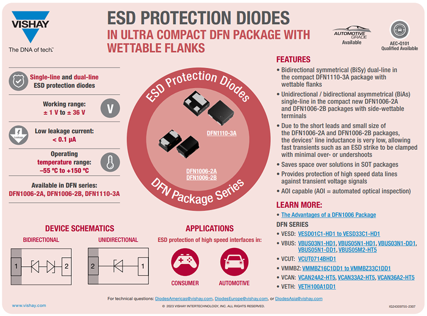 Infografik - Vishay Semiconductors VCAN3xA2-HT5 ESD-Schutzdioden