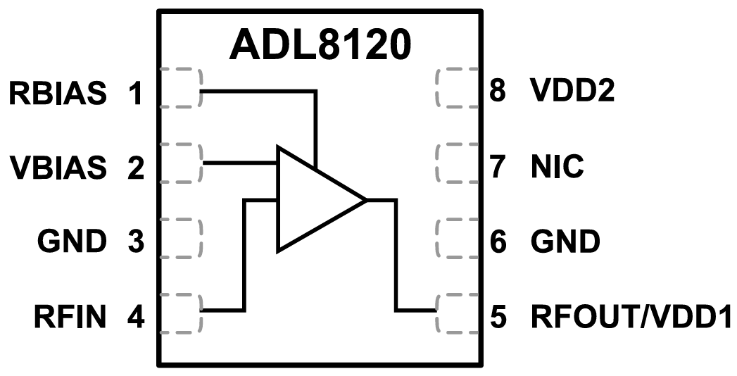 Blockdiagramm - Analog Devices Inc. ADL8120 Rauscharmer Verstärker von 30 kHz bis 20 GHz 