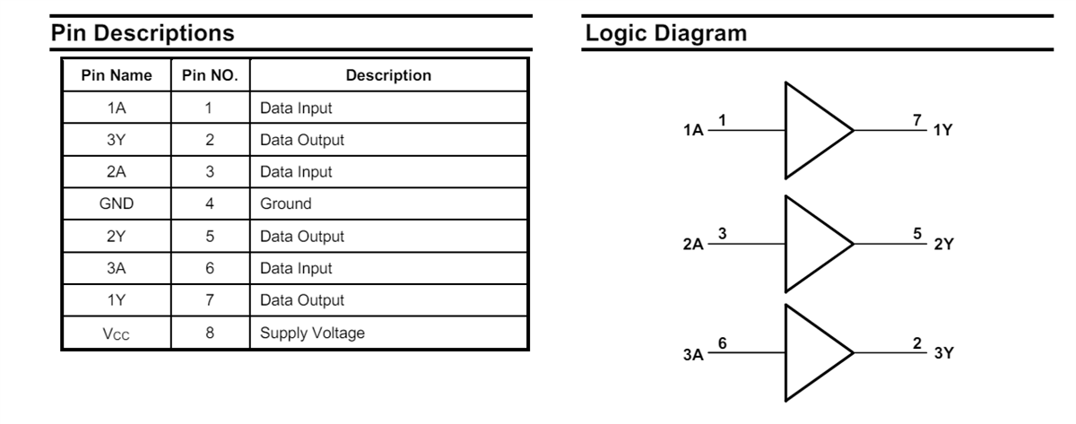 Applikations-Schaltungsdiagramm - Diodes Incorporated 74LVC3Gxx Dreifache Buffer-Gates