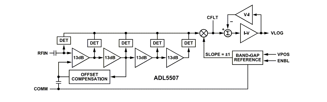 Blockdiagramm - Analog Devices Inc. ADL5507 Logarithmische HF-Leistungsdetektoren