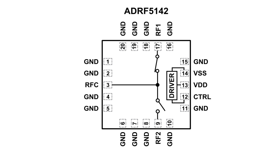 Applikations-Schaltungsdiagramm - Analog Devices Inc. ADRF5142 Reflektierende Silizium-SPDT-Schalter