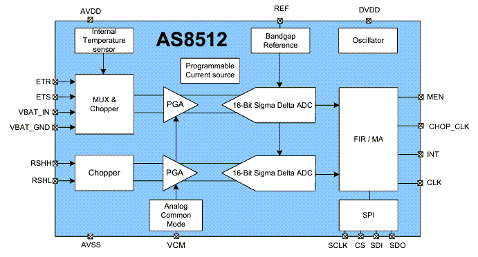 Blockdiagramm - ams OSRAM AS8512 Analog-Frontend (AFE)