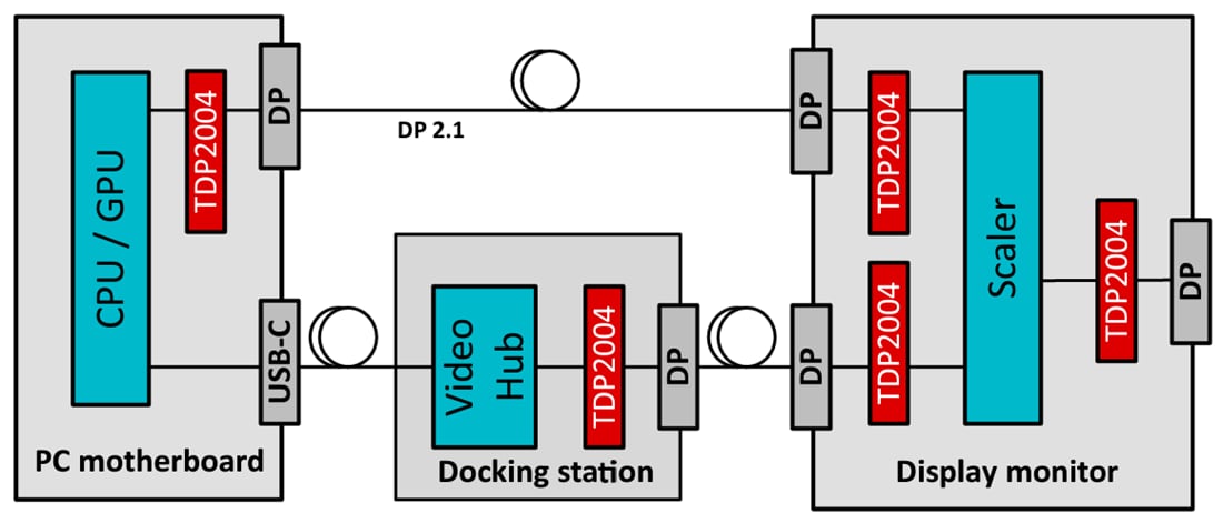 Applikations-Schaltungsdiagramm - Texas Instruments TDP2004 DisplayPort 2.1 Linearer Redriver