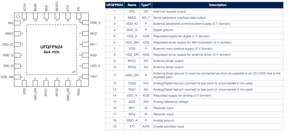 STMicroelectronics ST25R200 NFC/HF-RFID-Leser-IC