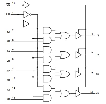 Blockdiagramm - Texas Instruments SN74LVC257A/SN74LVC257A-Q1 Daten-Multiplexer