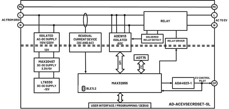 Blockdiagramm - Analog Devices Inc. AD-ACEVSECRDSET-SL Evaluierungsboard