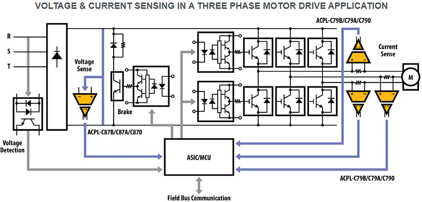 Blockdiagramm - Broadcom Optokoppler
