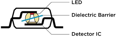 Applikations-Schaltungsdiagramm - Broadcom Optokoppler