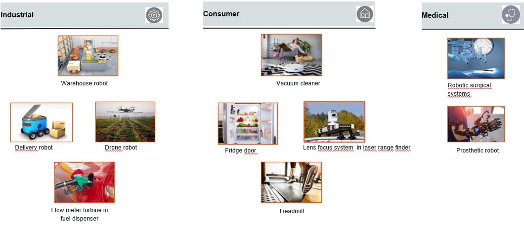 ams OSRAM Magnetische Positionssensoren