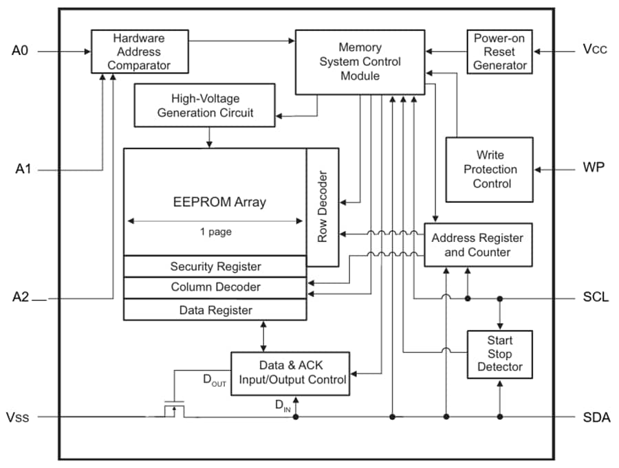 Blockdiagramm - Microchip Technology 24CS128 128Kbits 3,4 MHz I2C Serielle EEPROMs