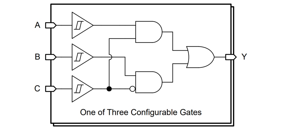 Schaltungsanordnung - Texas Instruments SN74AC3G97/SN74AC3G97-Q1 Gates