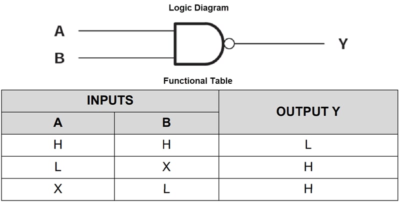 Blockdiagramm - Texas Instruments SN74AC00/SN74AC00-Q1 2-Input Positive-NAND-Gates