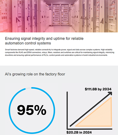 Infografik - TE Connectivity / Potter & Brumfield Alcoswitch Abgedichtete taktile Schalter