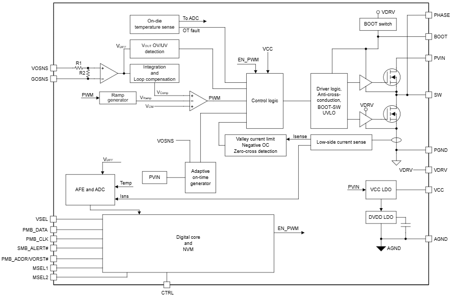 Blockdiagramm - Texas Instruments TPS546B25/TPS546B25W Synchrone Abwärtswandler