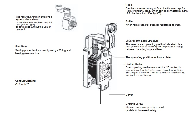 Blockdiagramm - Omron Industrial Automation D4B-N Sicherheitsendschalter