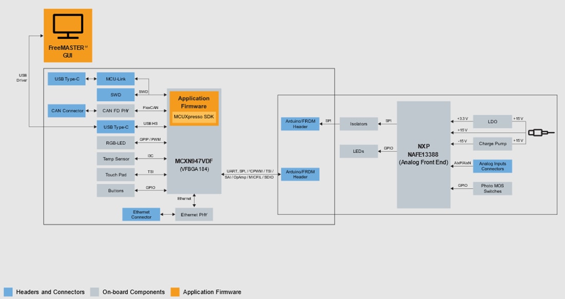 Blockdiagramm - NXP Semiconductors Universal-Sensormodul
