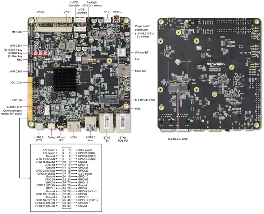 Schaltungsanordnung - NXP Semiconductors FRDM i.MX 8M Plus Development Board