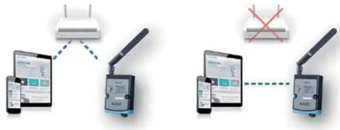 Infografik - Advantech Drahtlose IoT-Eingabe-/Ausgabe- und Sensormodule WISE-4250