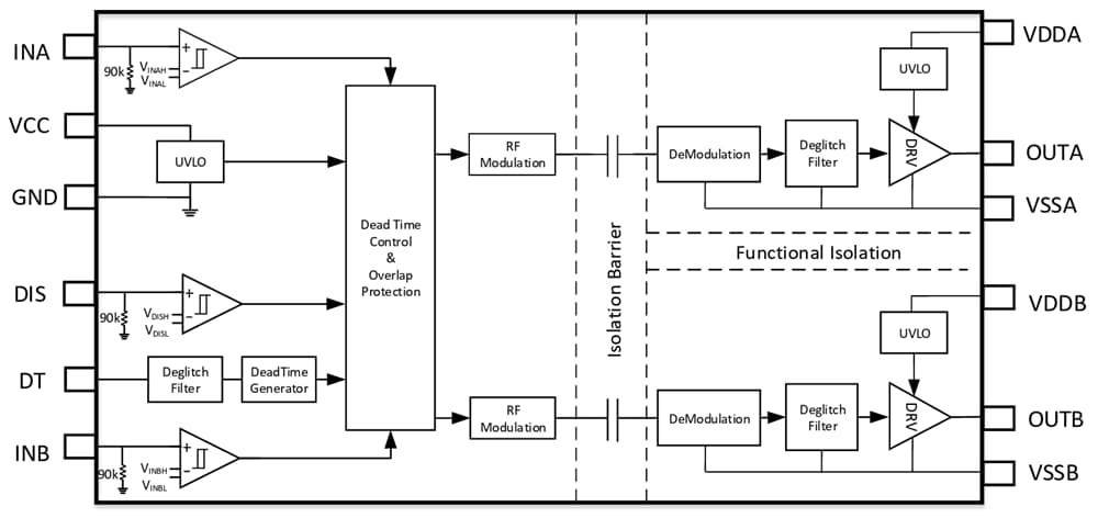 Blockdiagramm - Diodes Incorporated API21550Q Isolierter Halbbrücken-Gate-Treiber