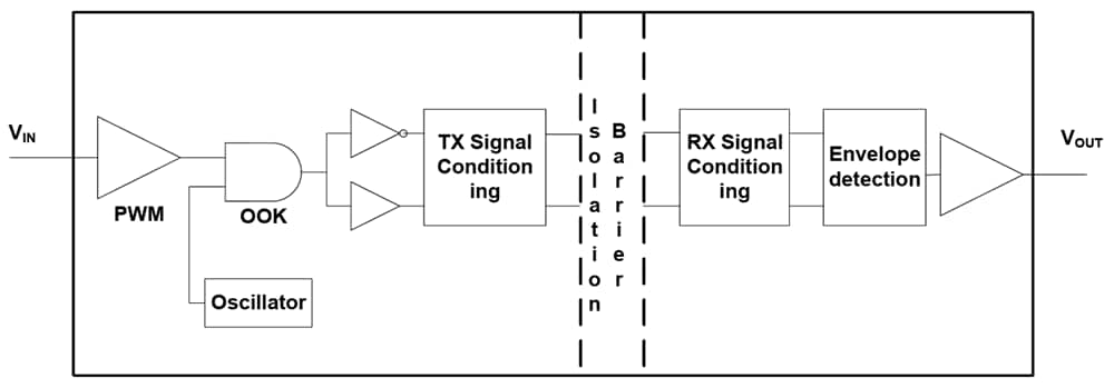 Blockdiagramm - Diodes Incorporated API782X Zweikanal-Digitalisolatoren